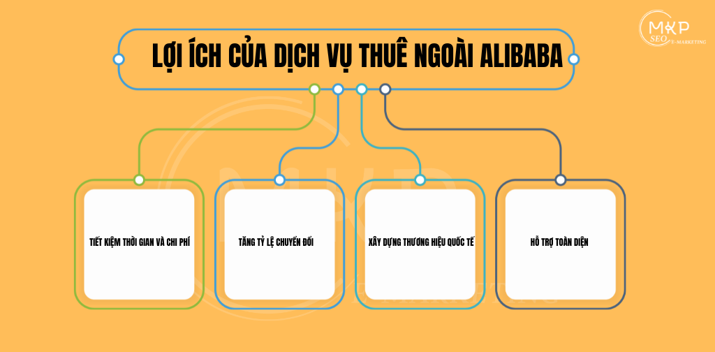 Lợi Ích Của Dịch Vụ Thuê Ngoài Alibaba