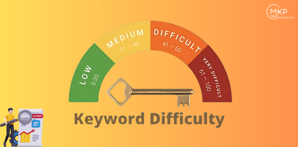 Keyword Difficulty