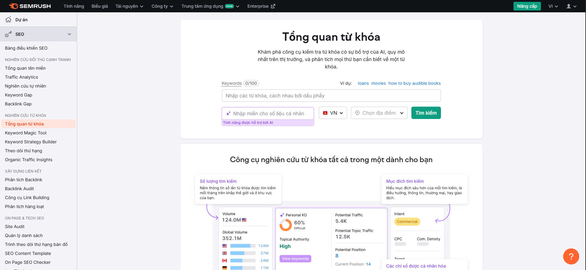 Semrush