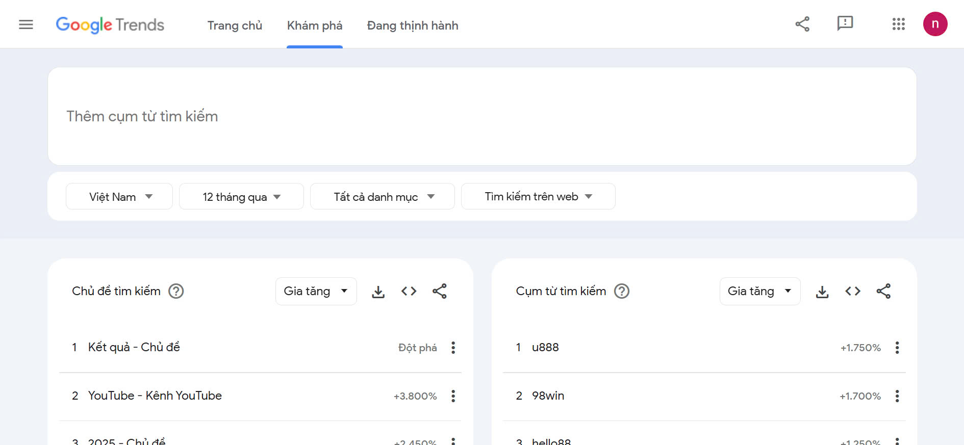 Google Trends