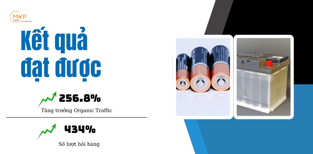 Kết quả đạt được