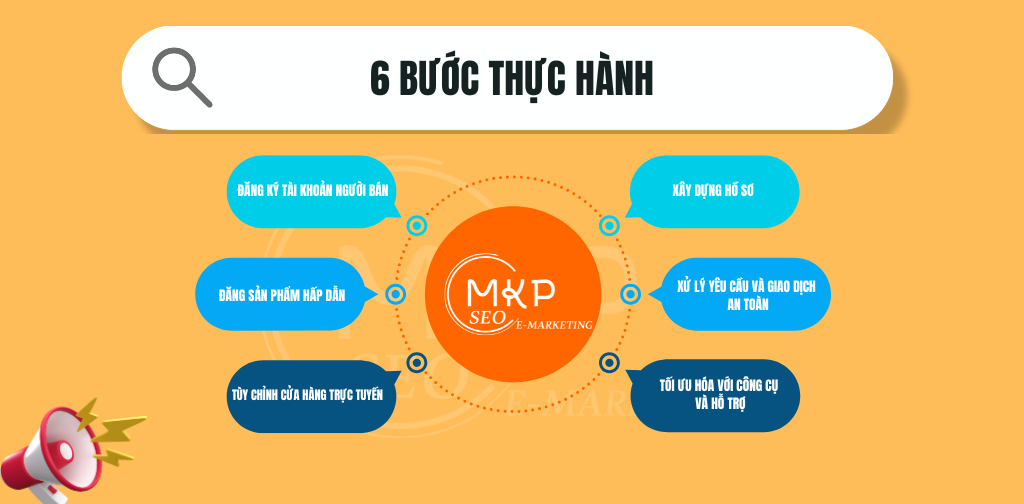 6 Bước Thực Hành