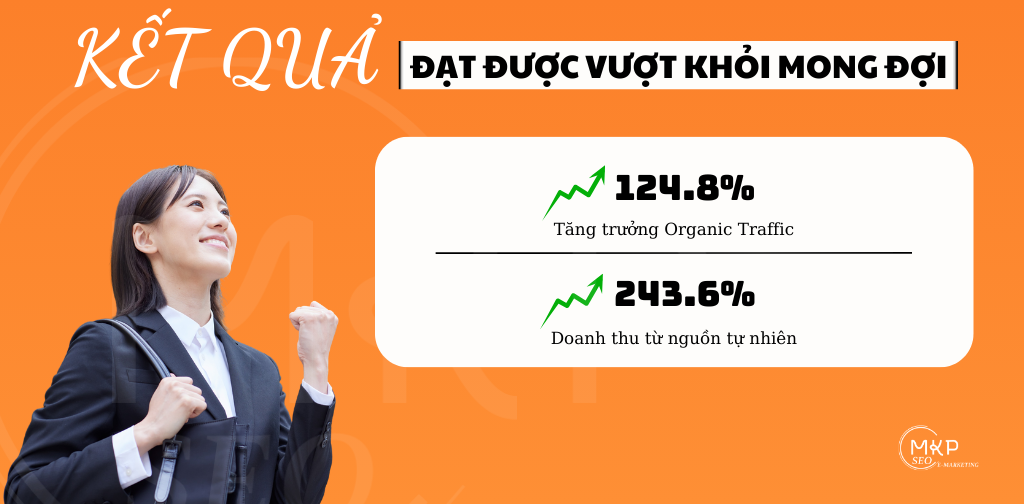 kết quả đạt được