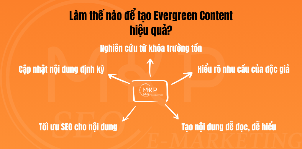Làm thế nào để tạo Evergreen Content hiệu quả?