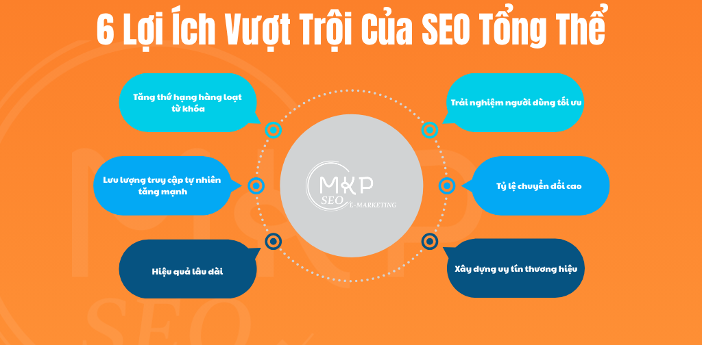 6 Lợi Ích Vượt Trội Của SEO Tổng Thể