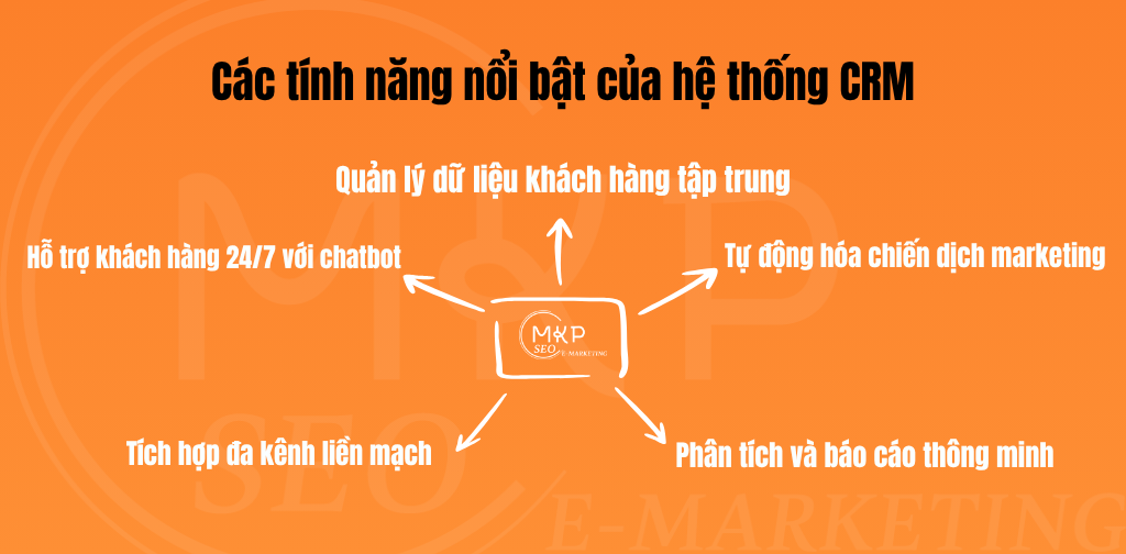 Giải pháp CRM phù hợp cho doanh nghiệp xuất khẩu Việt Nam