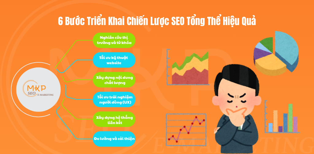 6 Bước Triển Khai Chiến Lược SEO Tổng Thể Hiệu Quả
