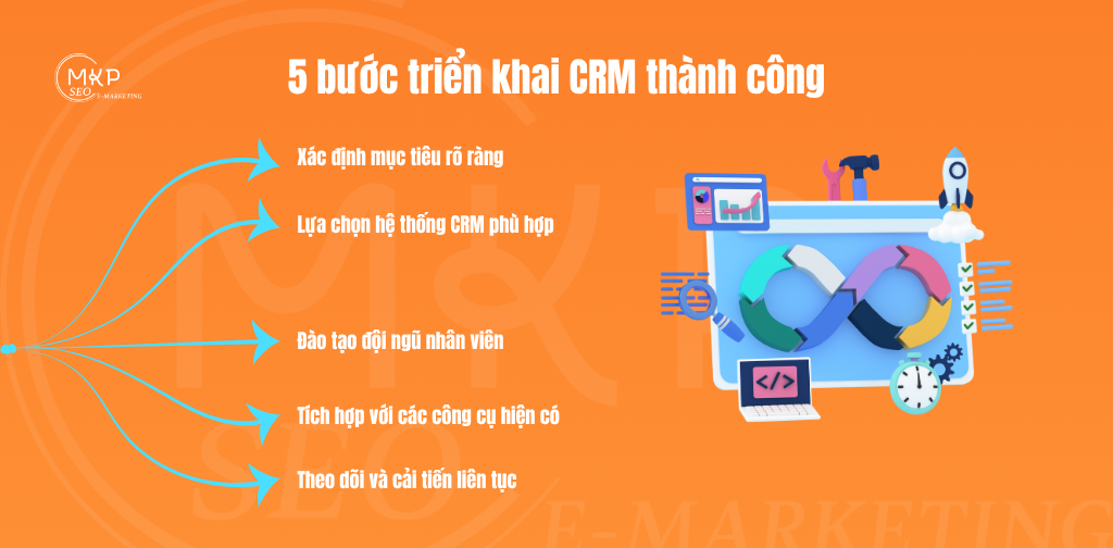 5 bước triển khai CRM thành công