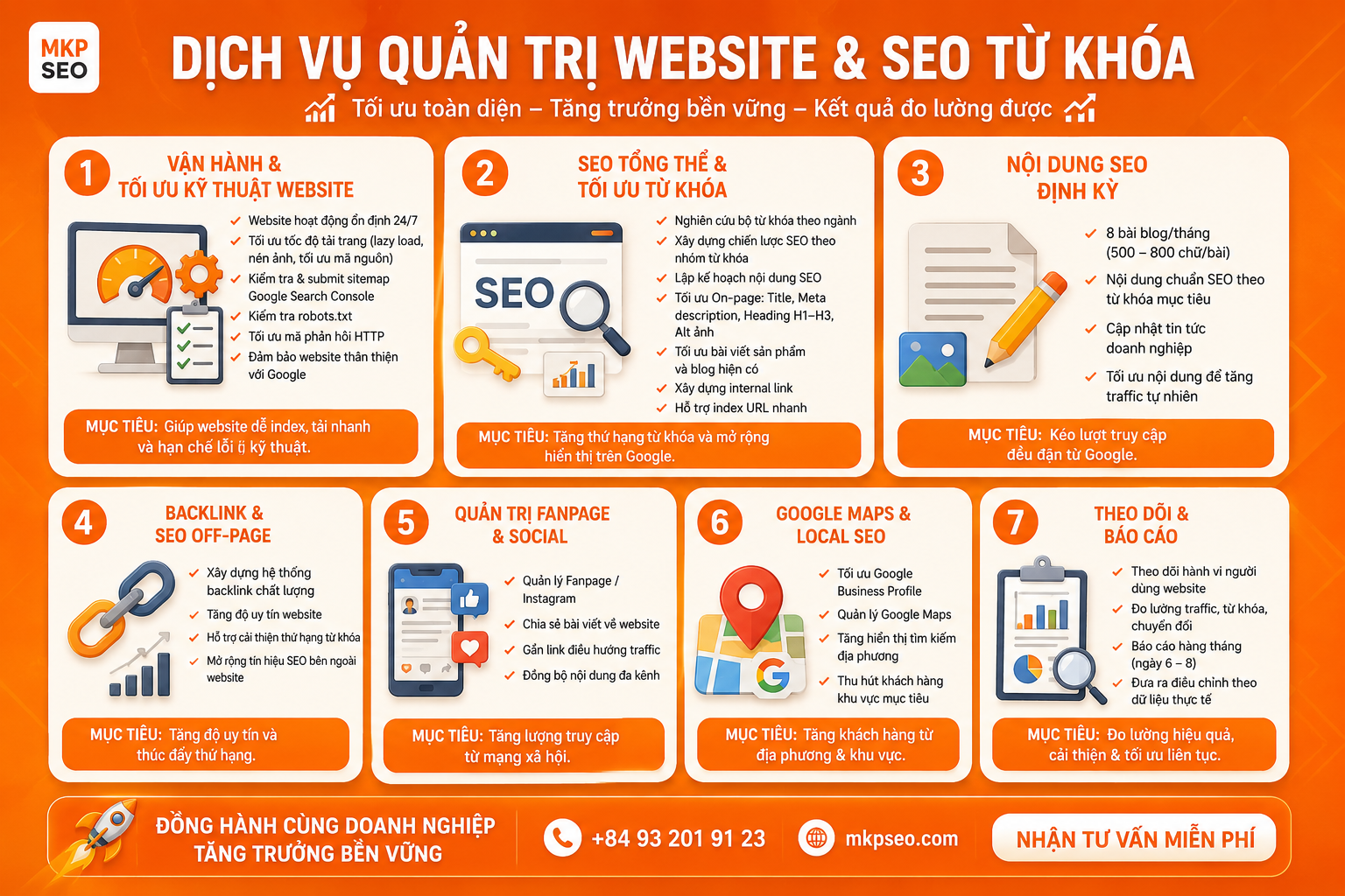 Nội Dung Dịch Vụ Quản Trị Website Và SEO Từ Khóa